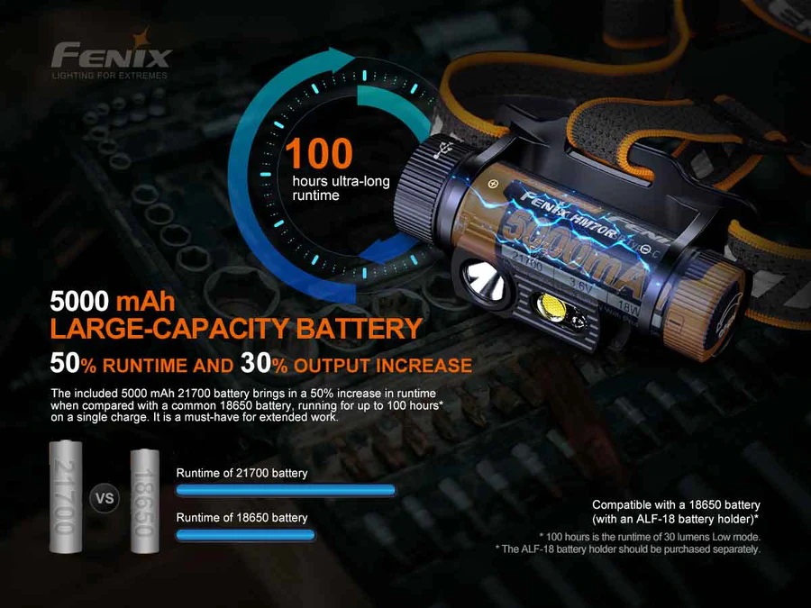Fenix-HM70R-Headlamp-battery_900x