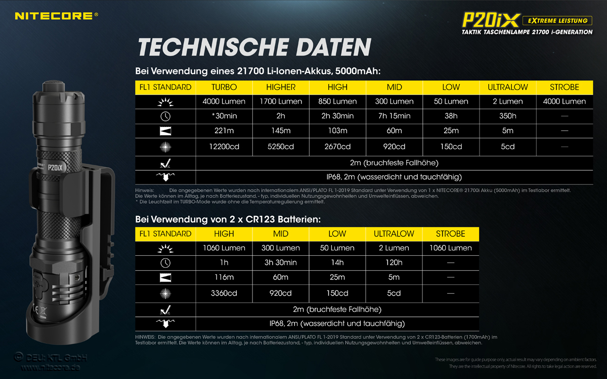 P20iX GE 14