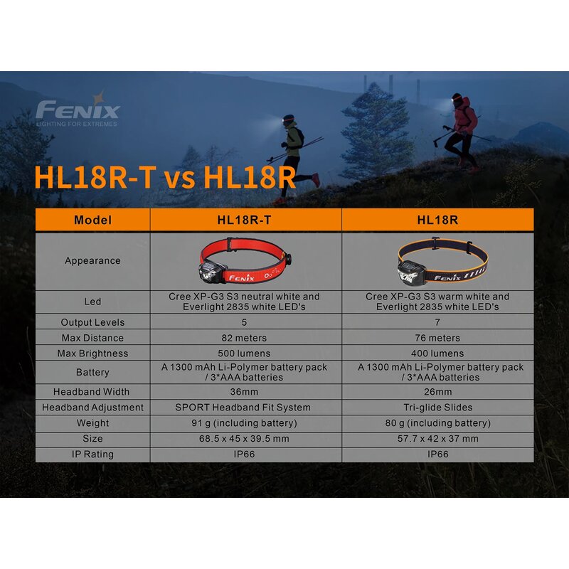 fenix-hl18r~4