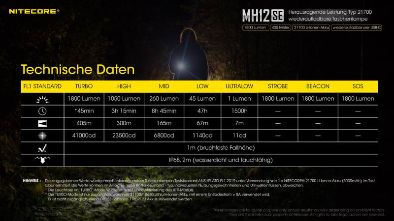 nitecore-mh12se-max-1800-lumen_2070-12