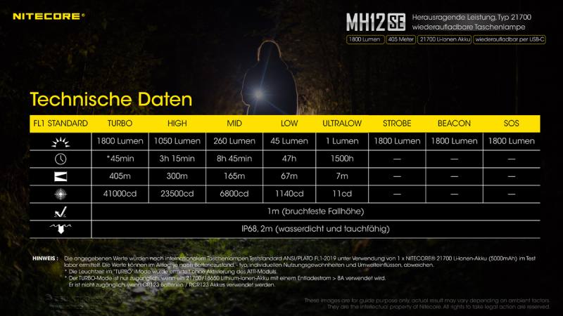 nitecore-mh12se-max-1800-lumen_2070-12