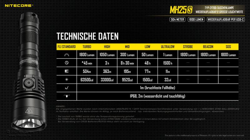 nitecore-mh25s-2071-15